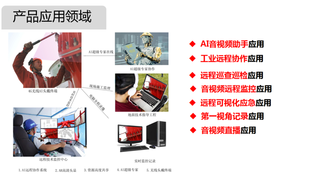 无线头戴式远程音视频AI终端(图5)