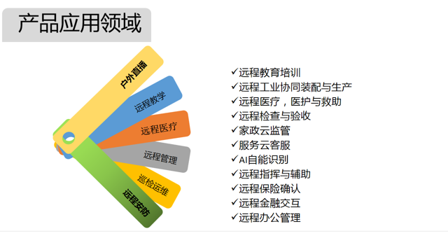 无线头戴式远程音视频AI终端(图6)
