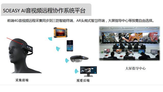 无线头戴式远程音视频AI终端(图7)