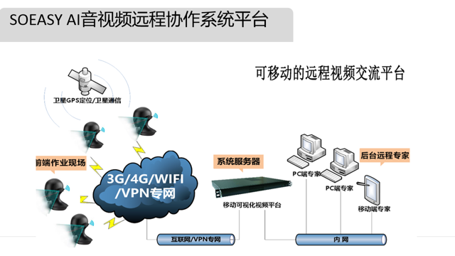 无线头戴式远程音视频AI终端(图8)