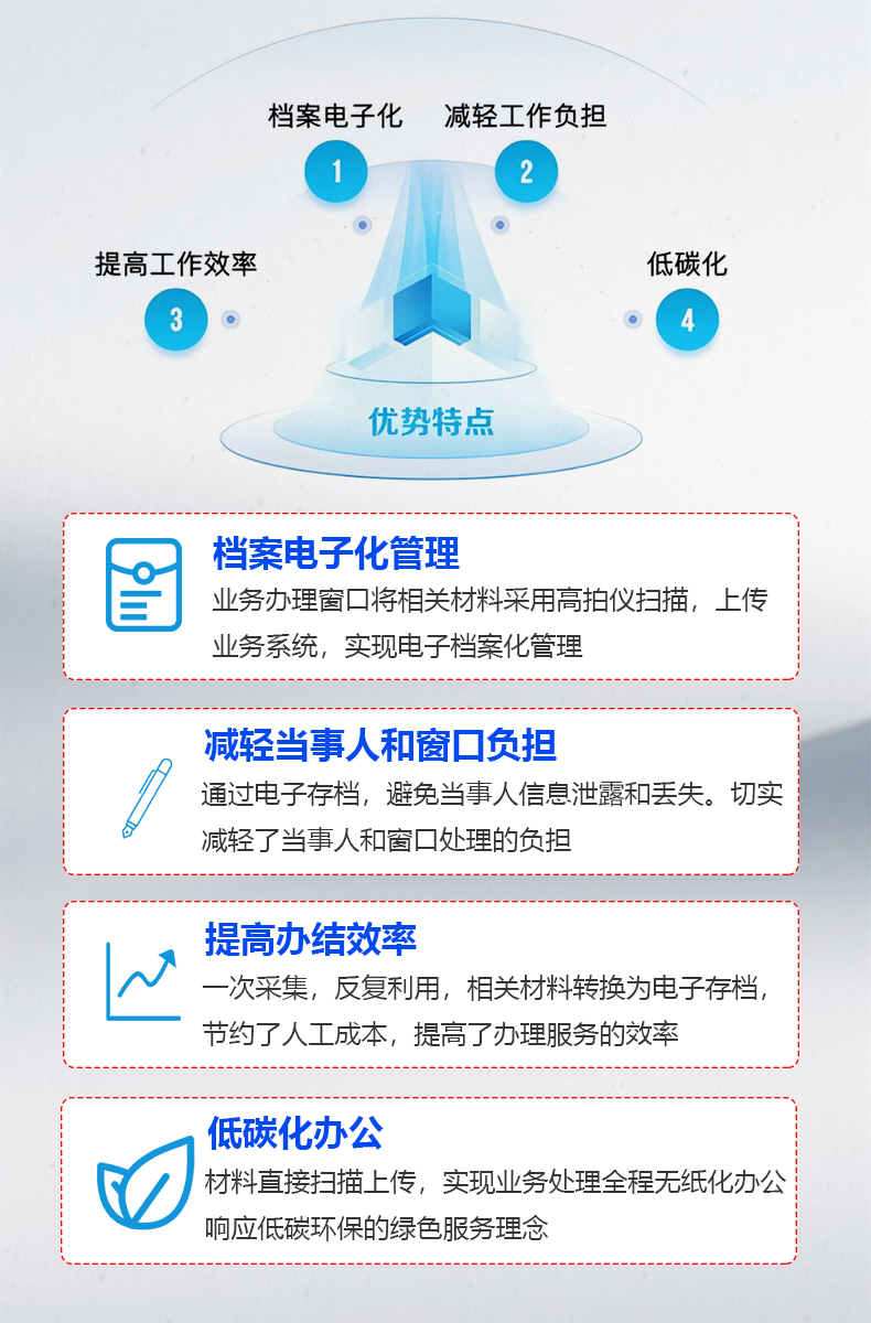 签批智能交互终端(图3)